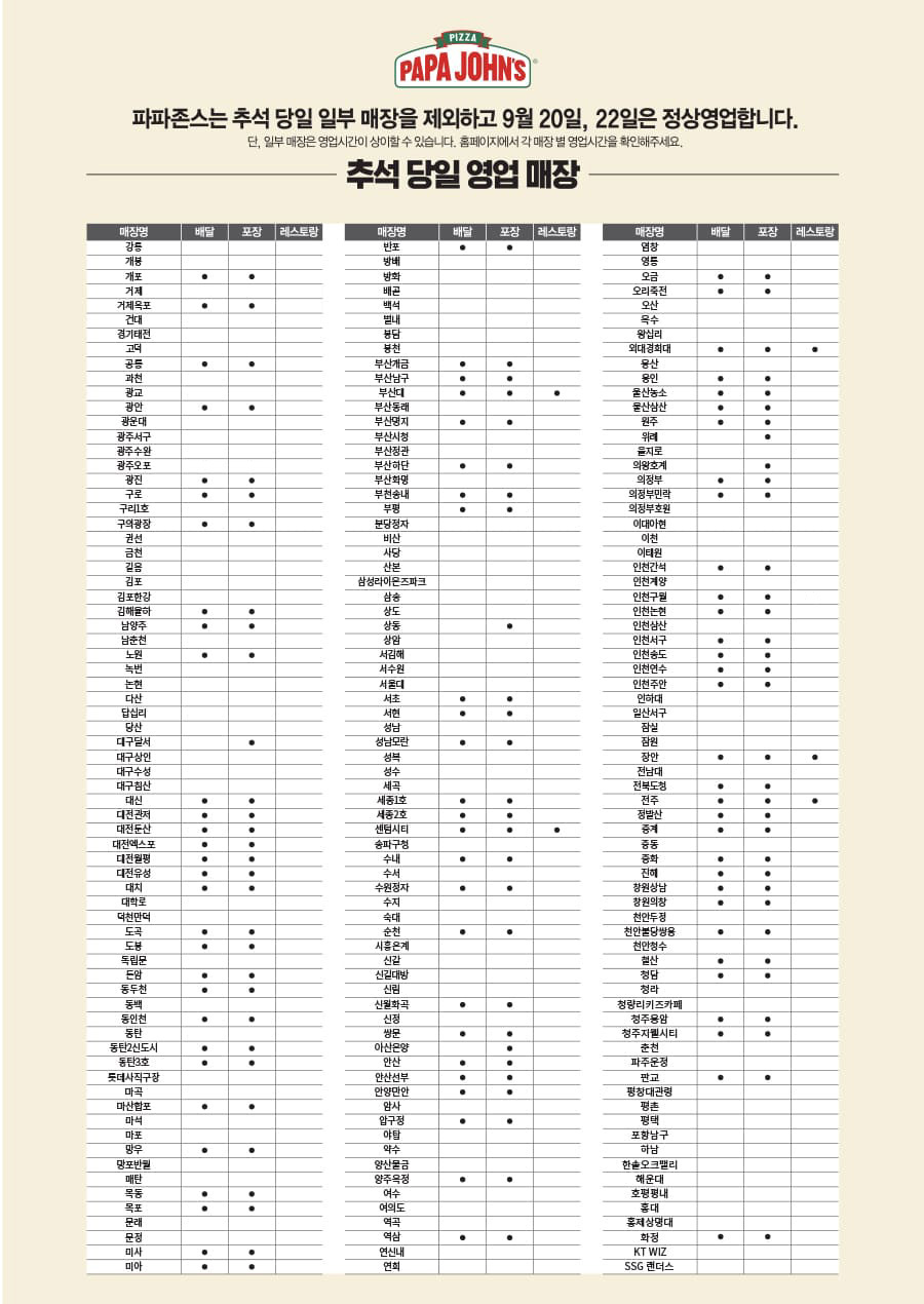 2021년 추석 당일 영업 매장 안내