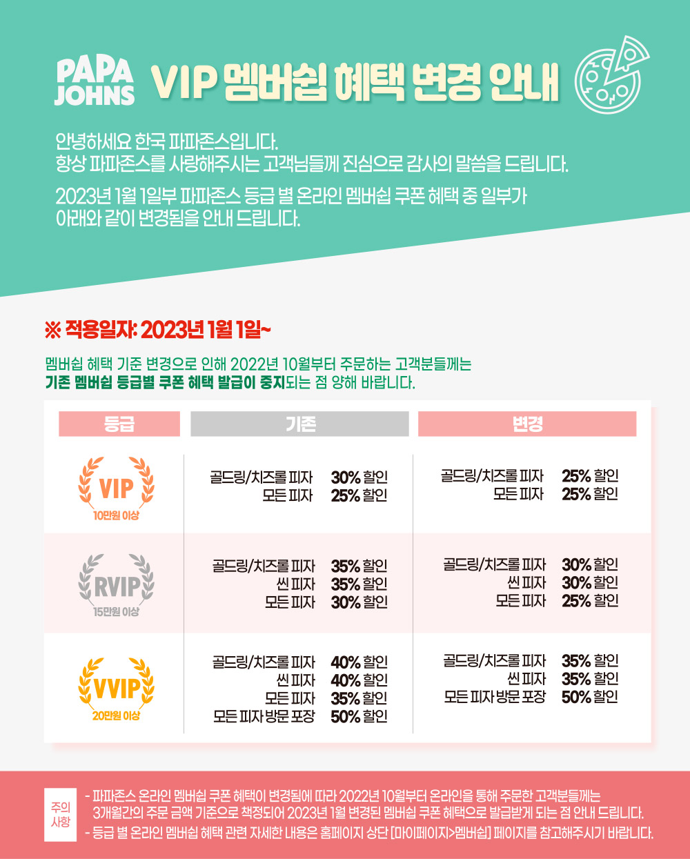 파파존스 VIP 멤버쉽 변경 안내