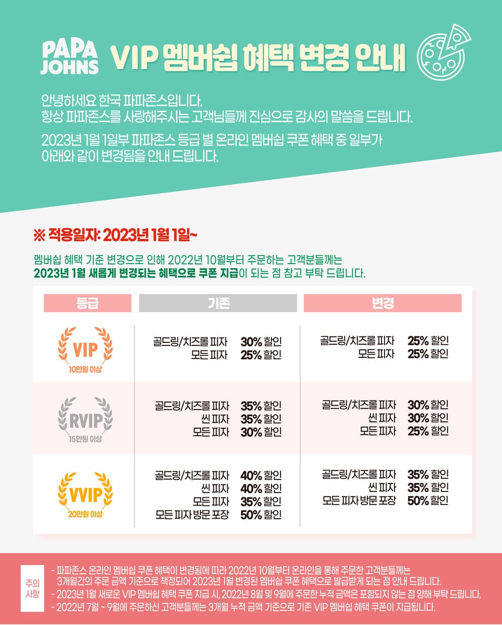 파파존스 VIP 멤버쉽 변경 안내