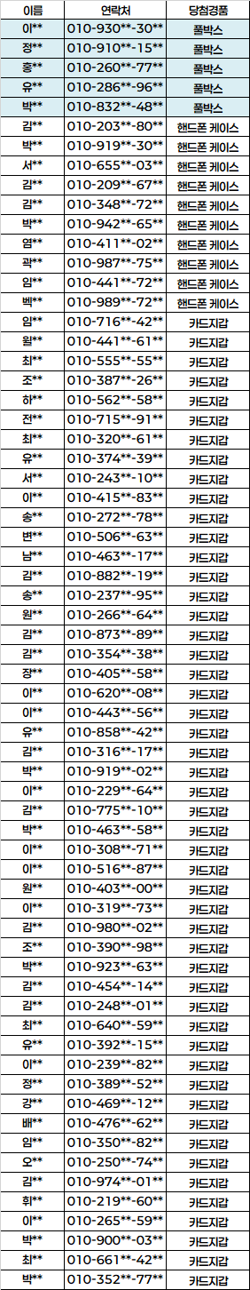 파파존스X페스티버 콜라보 경품 당첨자 안내