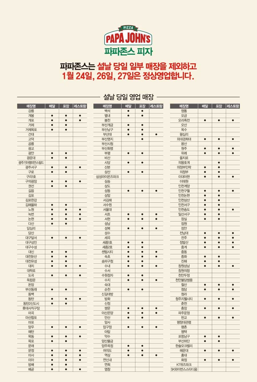 2020년 설 당일 영업 매장 안내